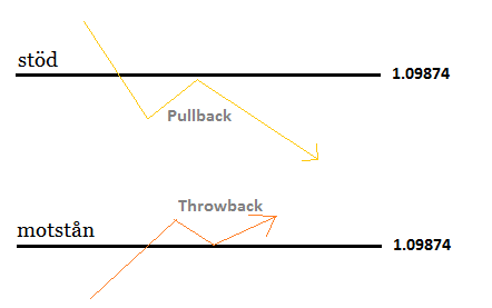 Pullback or throwback